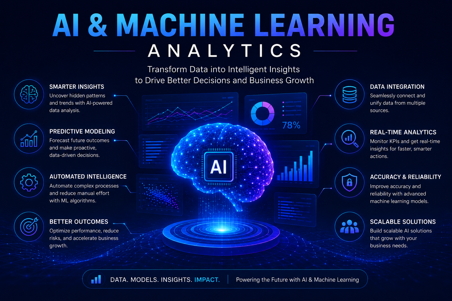 Feature showcase for AI & Machine Learning Analytics