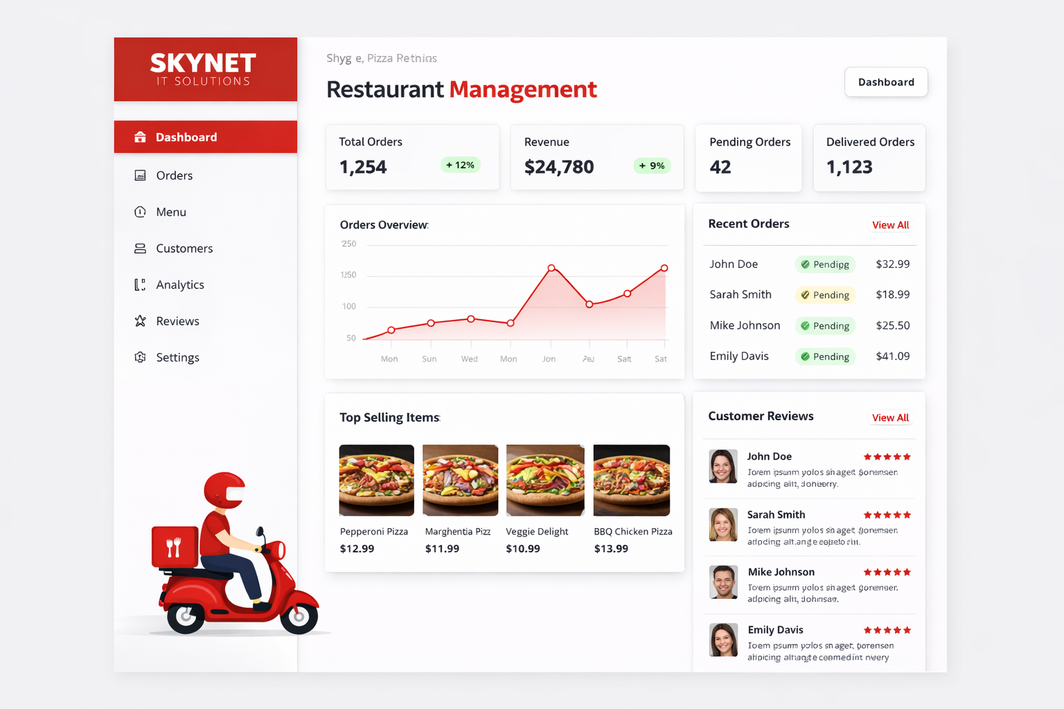 Restaurant Management Dashboard